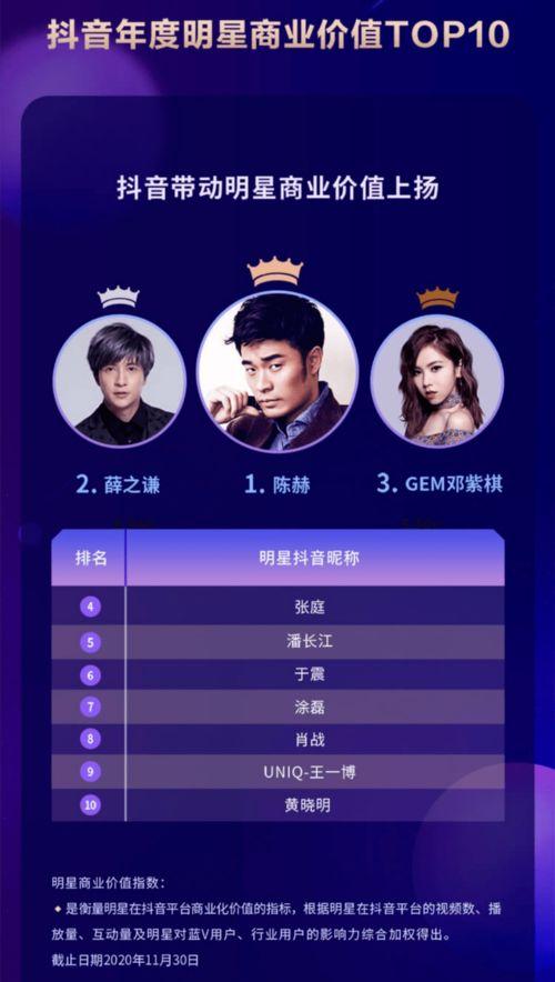 娱乐爆料抖音,揭秘明星幕后故事，带你走进娱乐圈的神秘世界！